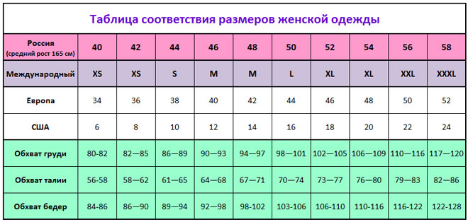 таблица размеров женской одежды разных стран